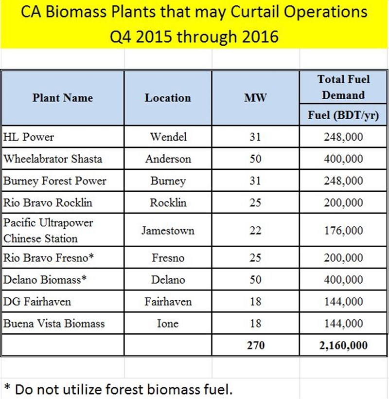 Biomass Graphic Close